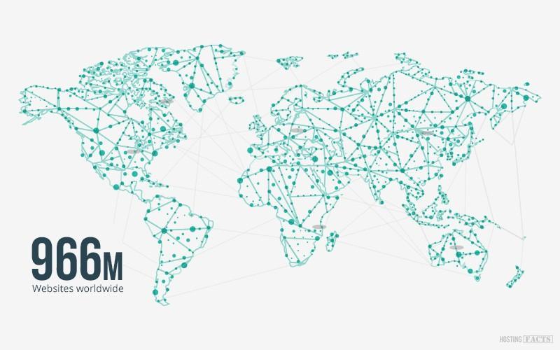 Internet im Jahr 2016: Internet, E-commerce & Hosting Statistiken