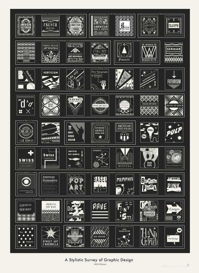 History of Graphic Design