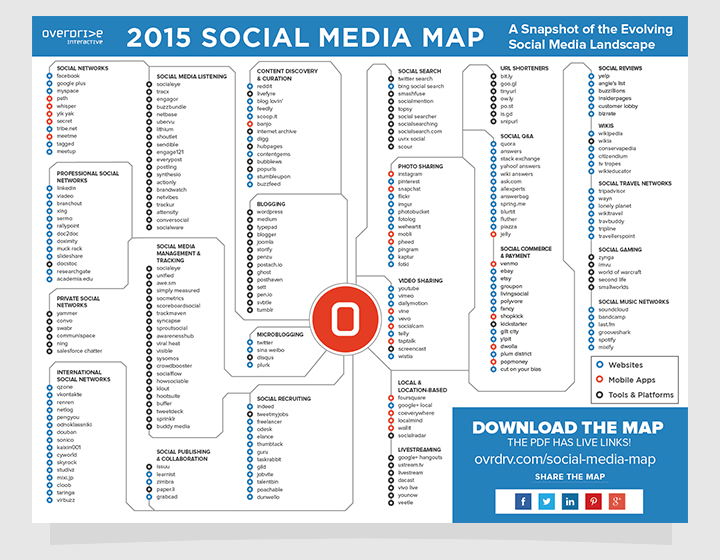 social media map large