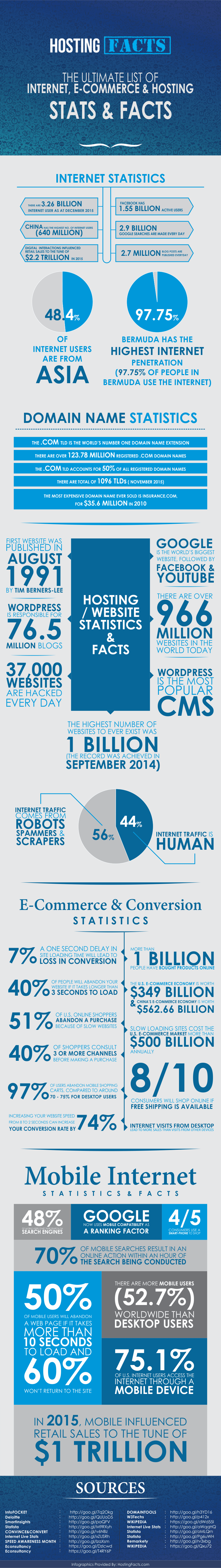 Infografik Internet 2016